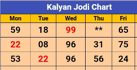 Kalyan Panel Jodi Chart