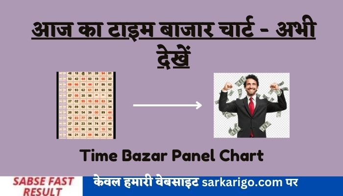 Time Bazar Panel Chart